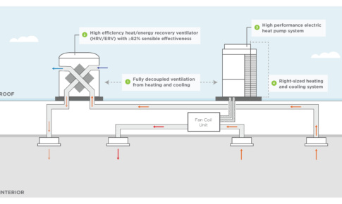 The Proven Persistence of Very High Efficiency Dedicated Outdoor Air Systems