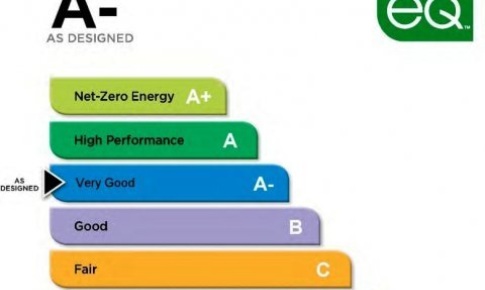 On the Path: Rating the Energy Performance of Commercial Buildings